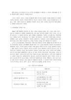 [여성사] 가족의기능-5