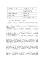 [여성사] 가족의기능-6