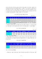 [경영학] 벤처기업의개념적 이해 및 현황-4