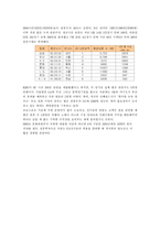 [스포츠] 일본 야구와의 비교를 통한 한국 야구의 발전 방향.-11