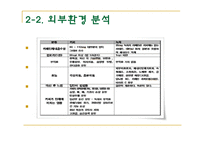[외식산업] 웰빙푸드의 추세에 따른 웰빙푸드기업의 분석과 전망-12
