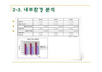 [외식산업] 웰빙푸드의 추세에 따른 웰빙푸드기업의 분석과 전망-13