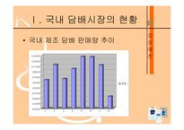 [무역학] 국산담배의 수출 활성화 방안-3
