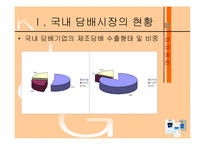[무역학] 국산담배의 수출 활성화 방안-5