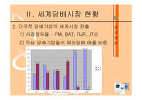 [무역학] 국산담배의 수출 활성화 방안-7