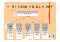 [무역학] 국산담배의 수출 활성화 방안-16