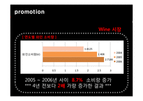 [사업계획서. 창업 경영.시장조사] 와인바 사업계획서(창업)-5