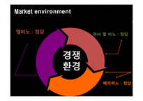[사업계획서. 창업 경영.시장조사] 와인바 사업계획서(창업)-11