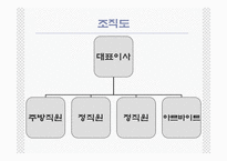 [관광경영] 국내최초 퓨전비빔밥전문점 사업계획서-6