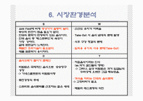 [관광경영] 국내최초 퓨전비빔밥전문점 사업계획서-14