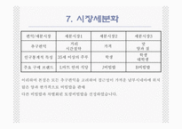 [관광경영] 국내최초 퓨전비빔밥전문점 사업계획서-15