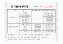 [관광경영] 국내최초 퓨전비빔밥전문점 사업계획서-19