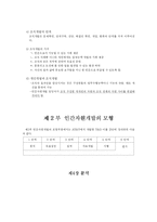 [평생교육] <인간자원개발> 요약 정리-12