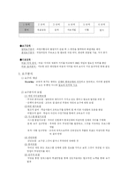 [평생교육] <인간자원개발> 요약 정리-13