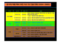[정치, 산업] 중국의 자원외교-4