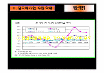 [정치, 산업] 중국의 자원외교-5