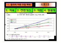 [정치, 산업] 중국의 자원외교-6