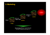 [사업계획서] 모바일사업(MBS)-12