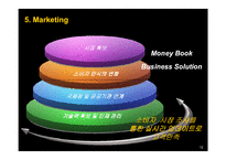 [사업계획서] 모바일사업(MBS)-13