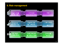 [사업계획서] 모바일사업(MBS)-16