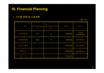 [사업계획서] 모바일사업(MBS)-18