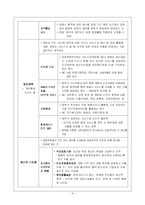 [공기업론, 행정학] 공기업의 민영화-4