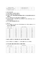 [기계공학실험] 광학실험-3