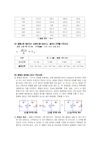 [기계공학실험] 광학실험-4