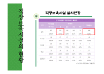 [사회복지,] 산업복지 - 직장보육시설-6