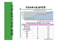 [사회복지,] 산업복지 - 직장보육시설-7
