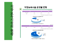 [사회복지,] 산업복지 - 직장보육시설-8