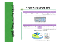 [사회복지,] 산업복지 - 직장보육시설-9