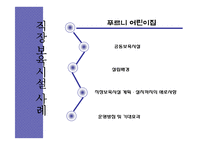 [사회복지,] 산업복지 - 직장보육시설-11