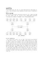 [경영정보시스템] 디즈니 리조트의 블루오션 전략-6