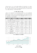 [경영정보시스템] 디즈니 리조트의 블루오션 전략-11
