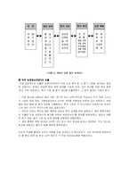[경영정보시스템] 대우전자의 EIS시스템-5