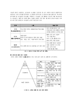 [경영정보시스템] 대우전자의 EIS시스템-7
