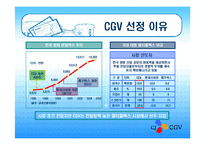 [마케팅] CGV의 고객만족 PPT-6