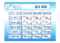 [마케팅] CGV의 고객만족 PPT-16