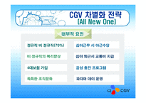 [마케팅] CGV의 고객만족 PPT-18
