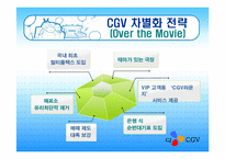 [마케팅] CGV의 고객만족 PPT-19
