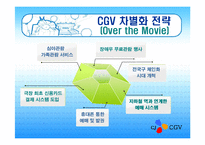 [마케팅] CGV의 고객만족 PPT-20