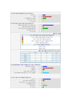[경영학] 스타벅스, 자판기, 로즈버드의 대안평가-5