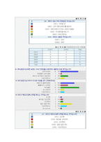[경영학] 스타벅스, 자판기, 로즈버드의 대안평가-6