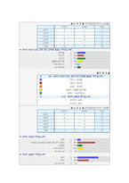 [경영학] 스타벅스, 자판기, 로즈버드의 대안평가-7