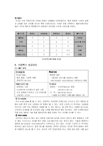 [경영학] 스타벅스, 자판기, 로즈버드의 대안평가-8