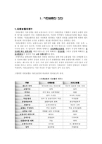 [사회복지] 4대보험 정책의 이해 및 한계점-3