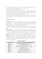 [사회복지] 4대보험 정책의 이해 및 한계점-6