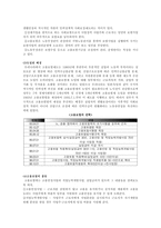 [사회복지] 4대보험 정책의 이해 및 한계점-10