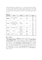 [영화속 의상] 서양복식 관련 영화(트로이/300/엘리지베스)-3